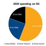BEYOND COVID-19: THE RISE OF 5G IN CHINA - MARKET INSIGHT REPORT 5G - Business Sweden
