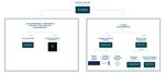 Investor Presentation - February 2018 - Euroz Limited