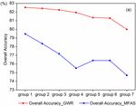 Comparison of Two Synergy Approaches for Hybrid Cropland Mapping - Semantic Scholar