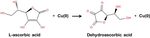 Synthesis and Characterization of Water Soluble Fluorescent Copper Nanoparticles