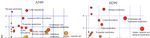 Delta-Tocotrienol Modulates Glutamine Dependence by Inhibiting ASCT2 and LAT1 Transporters in Non-Small Cell Lung Cancer (NSCLC) Cells: A ...