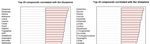 Delta-Tocotrienol Modulates Glutamine Dependence by Inhibiting ASCT2 and LAT1 Transporters in Non-Small Cell Lung Cancer (NSCLC) Cells: A ...