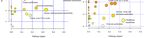 Delta-Tocotrienol Modulates Glutamine Dependence by Inhibiting ASCT2 and LAT1 Transporters in Non-Small Cell Lung Cancer (NSCLC) Cells: A ...