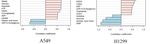 Delta-Tocotrienol Modulates Glutamine Dependence by Inhibiting ASCT2 and LAT1 Transporters in Non-Small Cell Lung Cancer (NSCLC) Cells: A ...
