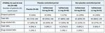 Pioneering personalized medicine in epigenetics - CORPORATE PRESENTATION