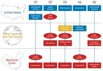 US-China Financial Investment: Current Scope and Future Potential - Adam Lysenko, Mark Witzke, Thilo Hanemann, and Daniel H. Rosen January 2021