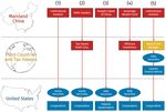 US-China Financial Investment: Current Scope and Future Potential - Adam Lysenko, Mark Witzke, Thilo Hanemann, and Daniel H. Rosen January 2021