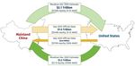 US-China Financial Investment: Current Scope and Future Potential - Adam Lysenko, Mark Witzke, Thilo Hanemann, and Daniel H. Rosen January 2021