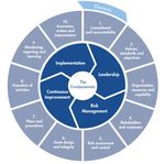 Guidelines for Mainstreaming Biodiversity and Ecosystem Services in Extractive Industry - November 2015