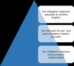 Guidelines for Mainstreaming Biodiversity and Ecosystem Services in Extractive Industry - November 2015