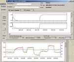 Tuning loop: control performance and diagnostics