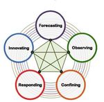 A Science Strategy for EuroGOOS - DRAFT WHITE PAPER