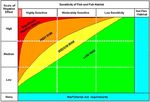 Windermere Lake Foreshore Development Guide - Prepared For: Living Lakes Canada March 2021 - Living ...