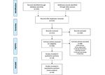 Diagnostic Accuracy of Smartwatches for the Detection of Cardiac Arrhythmia: Systematic Review and Meta-analysis - XSL FO
