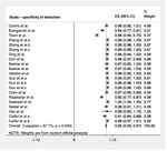 Diagnostic Accuracy of Smartwatches for the Detection of Cardiac Arrhythmia: Systematic Review and Meta-analysis - XSL FO