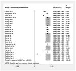 Diagnostic Accuracy of Smartwatches for the Detection of Cardiac Arrhythmia: Systematic Review and Meta-analysis - XSL FO