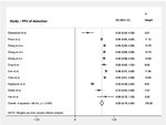 Diagnostic Accuracy of Smartwatches for the Detection of Cardiac Arrhythmia: Systematic Review and Meta-analysis - XSL FO