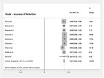 Diagnostic Accuracy of Smartwatches for the Detection of Cardiac Arrhythmia: Systematic Review and Meta-analysis - XSL FO