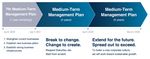 MID-TERM MANAGEMENT PLAN - Takeshi Kawai NGK SPARK PLUG CO., LTD. May 13, 2021 Representative Director President Chief Operating Officer