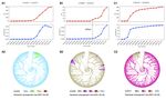 TOPOLOGY IDENTIFIES EMERGING ADAPTIVE MUTATIONS IN SARS-COV-2