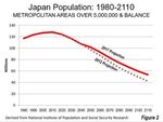 Japan 2020, uncharted territory