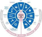 RAPID DISASTER RELIEF: Responding to people's needs in a catastrophe - how would New Zealand cope? - Civil Defence