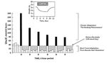 Renal Mechanisms of Diuretic Resistance in Congestive Heart Failure