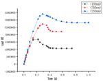 Finite element analysis of u-shaped reinforced concrete column