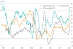 PERSPECTIVE - European equities in 2021 Solid outlook - ACTIAM
