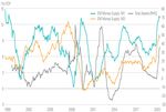 PERSPECTIVE - European equities in 2021 Solid outlook - ACTIAM