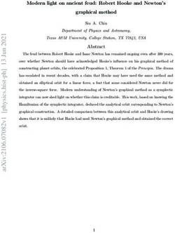 Abstract graphical method