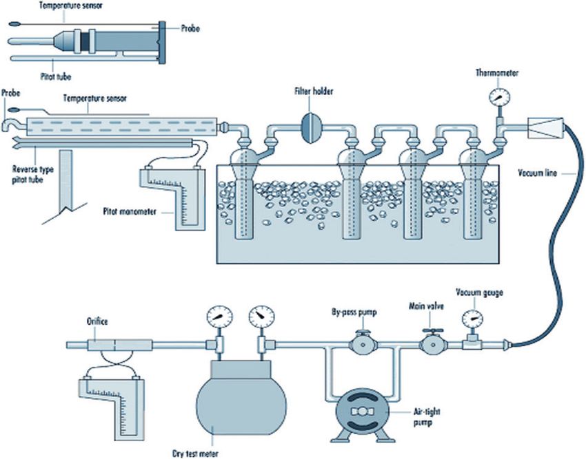 Cost Air Quality Monitoring System Using Arduino and ... Circuit Diagram