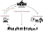 Afghanistan Sehatmandi Project (P160615) - (ESMF) Government of the Islamic Republic of Afghanistan Ministry of Public Health Environment and ...