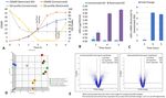 Effect of restricted dissolved oxygen on expression of Clostridium difficile toxin A subunit from E. coli - Nature