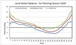 Preliminary Prediction of Rice Planting for Planting Season 2019, 2020, and 2021, Based Water Balance in Freshwater Swampland