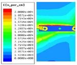 Optimization design of electric field potential for high-speed EMU high voltage box - IOPscience