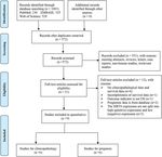 Prognostic role of SIRT6 in gastrointestinal cancers: a meta-analysis