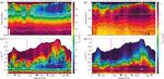 Cape Verde Frontal Zone in summer 2017: lateral transports of mass, dissolved oxygen and inorganic nutrients - Ocean Science