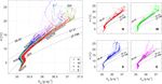 Cape Verde Frontal Zone in summer 2017: lateral transports of mass, dissolved oxygen and inorganic nutrients - Ocean Science