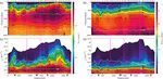 Cape Verde Frontal Zone in summer 2017: lateral transports of mass, dissolved oxygen and inorganic nutrients - Ocean Science