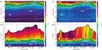 Cape Verde Frontal Zone in summer 2017: lateral transports of mass, dissolved oxygen and inorganic nutrients - Ocean Science