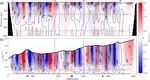 Cape Verde Frontal Zone in summer 2017: lateral transports of mass, dissolved oxygen and inorganic nutrients - Ocean Science