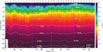 Cape Verde Frontal Zone in summer 2017: lateral transports of mass, dissolved oxygen and inorganic nutrients - Ocean Science