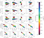 Cape Verde Frontal Zone in summer 2017: lateral transports of mass, dissolved oxygen and inorganic nutrients - Ocean Science