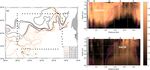 Cape Verde Frontal Zone in summer 2017: lateral transports of mass, dissolved oxygen and inorganic nutrients - Ocean Science