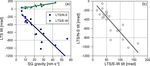 Hydrological signals in tilt and gravity residuals at Conrad Observatory (Austria) - Copernicus.org
