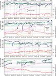 Hydrological signals in tilt and gravity residuals at Conrad Observatory (Austria) - Copernicus.org