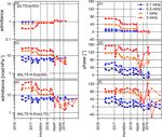 Hydrological signals in tilt and gravity residuals at Conrad Observatory (Austria) - Copernicus.org