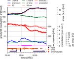 Hydrological signals in tilt and gravity residuals at Conrad Observatory (Austria) - Copernicus.org
