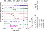 Hydrological signals in tilt and gravity residuals at Conrad Observatory (Austria) - Copernicus.org